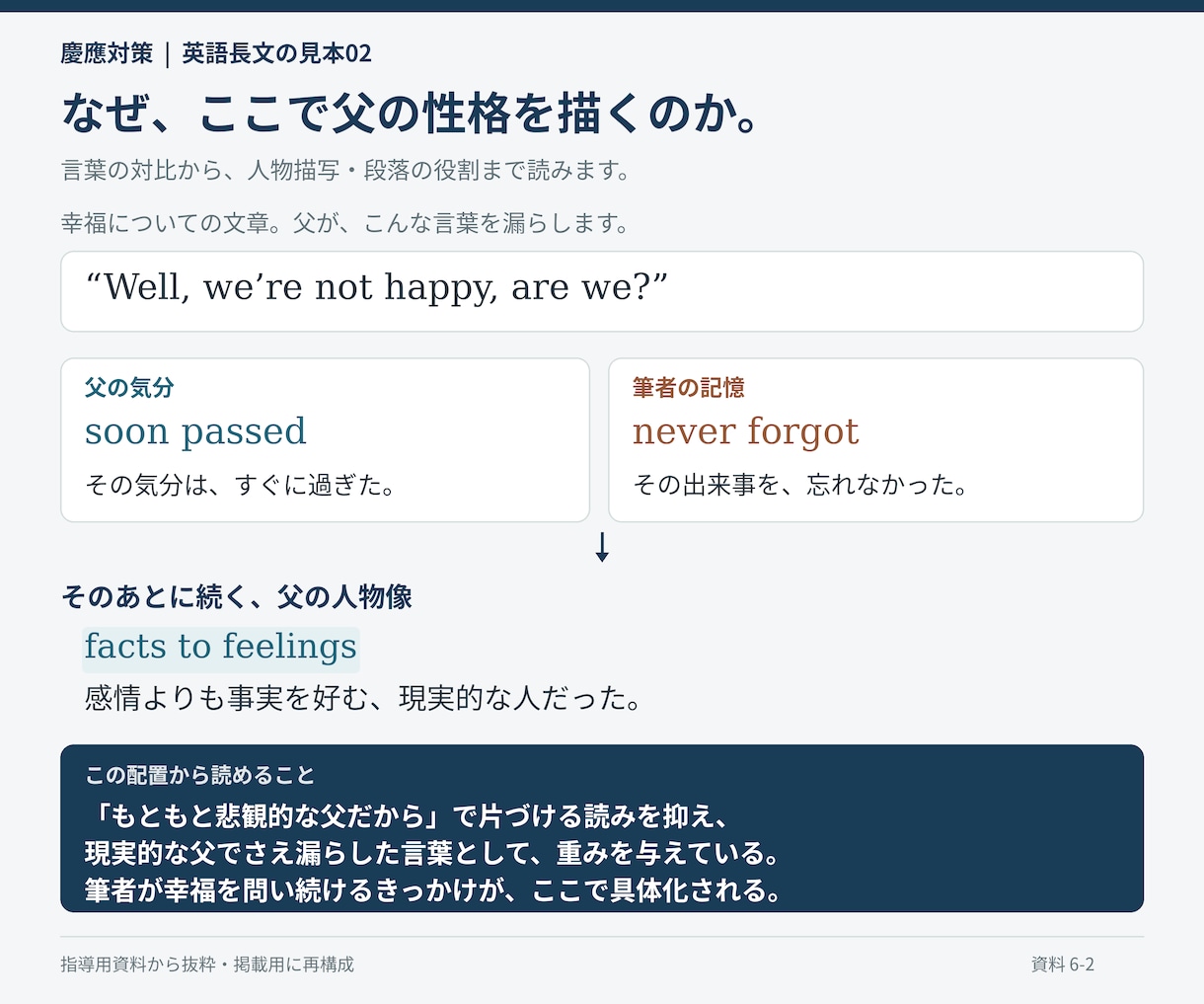 慶應義塾大学の英語過去問を個別に解説します 慶應法卒の講師が、英文・設問・記述答案まで丁寧に解説 イメージ10