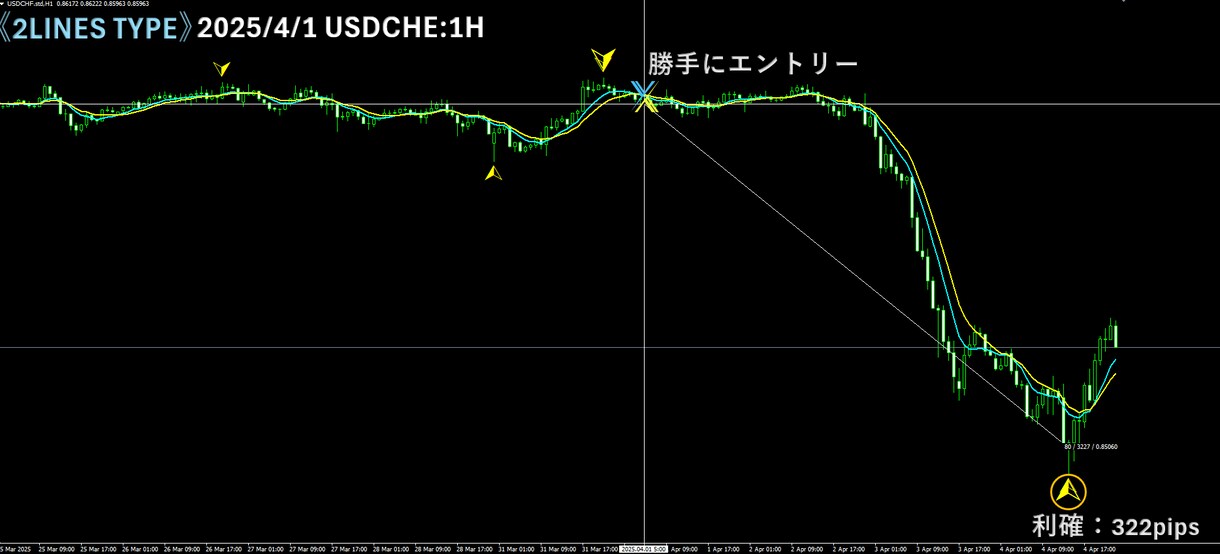 FX 勝手に最高なポイントでエントリーしてくれます チャンスを見逃さない、エントリーを逃さないアイテムになります イメージ5
