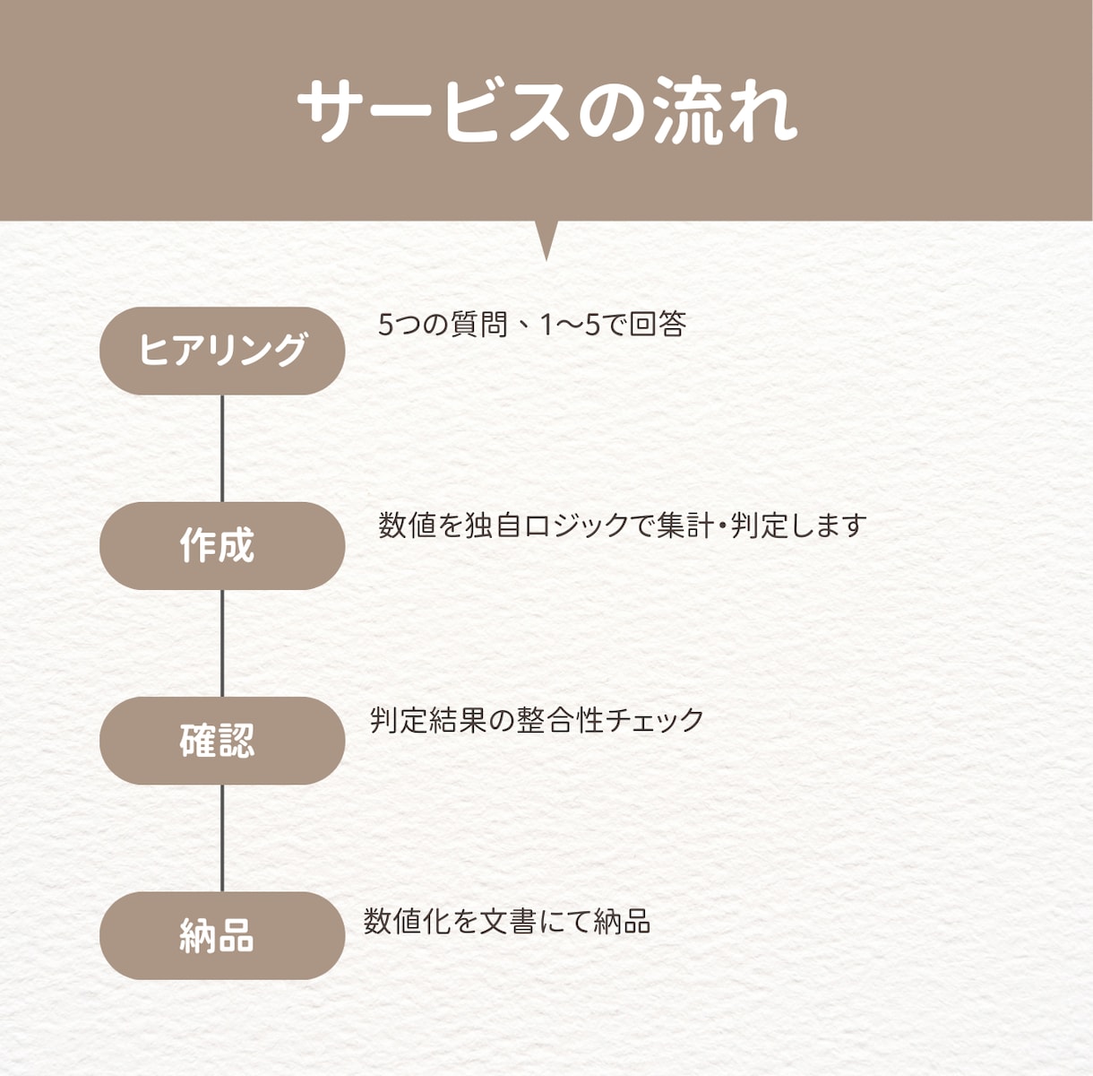 転職や仕事の判断を数値で整理します 感情ではなく、判断材料を数字で整理 イメージ2