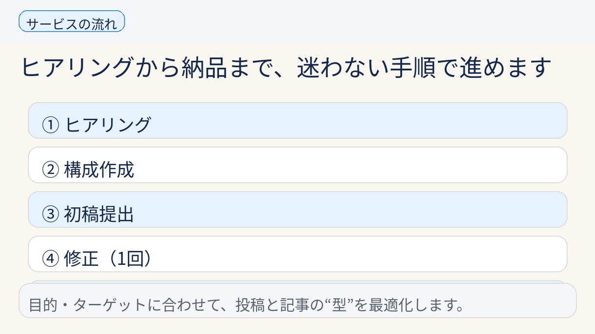 SNS投稿＆ブログ記事構成をまとめて作ります SNS→ブログへ流れる導線作成 イメージ4
