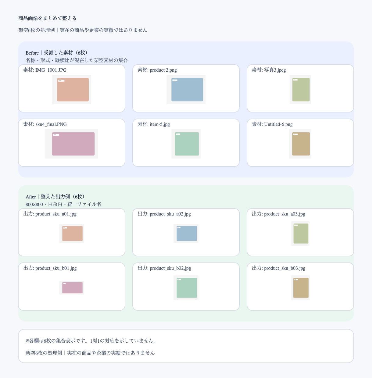 商品画像のリサイズと形式変換を一括します 余白そろえ・ファイル名の付け直しまでまとめて イメージ1