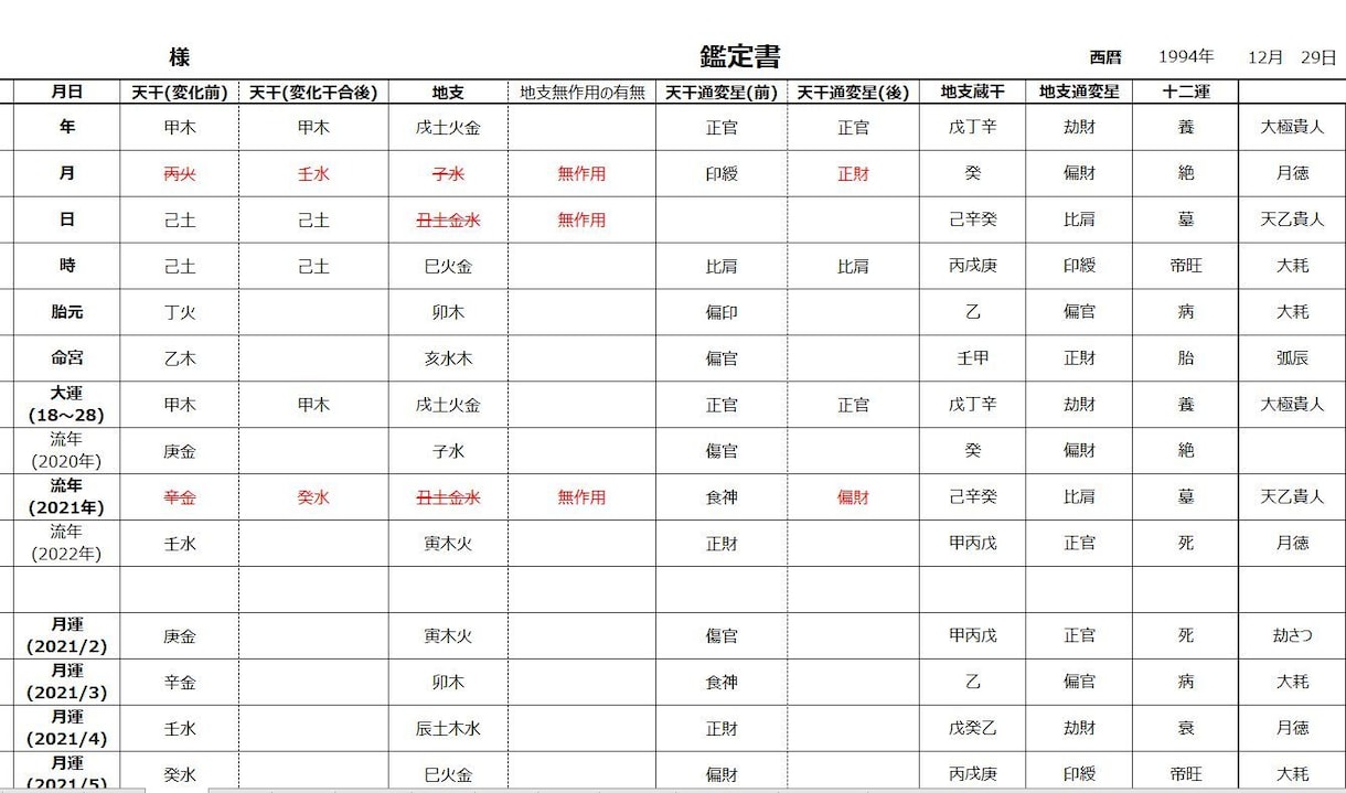 エクセルの占いツールをカスタマイズして提供します 流派や鑑定スタイルに合わせて命式/鑑定書をカスタマイズします イメージ5