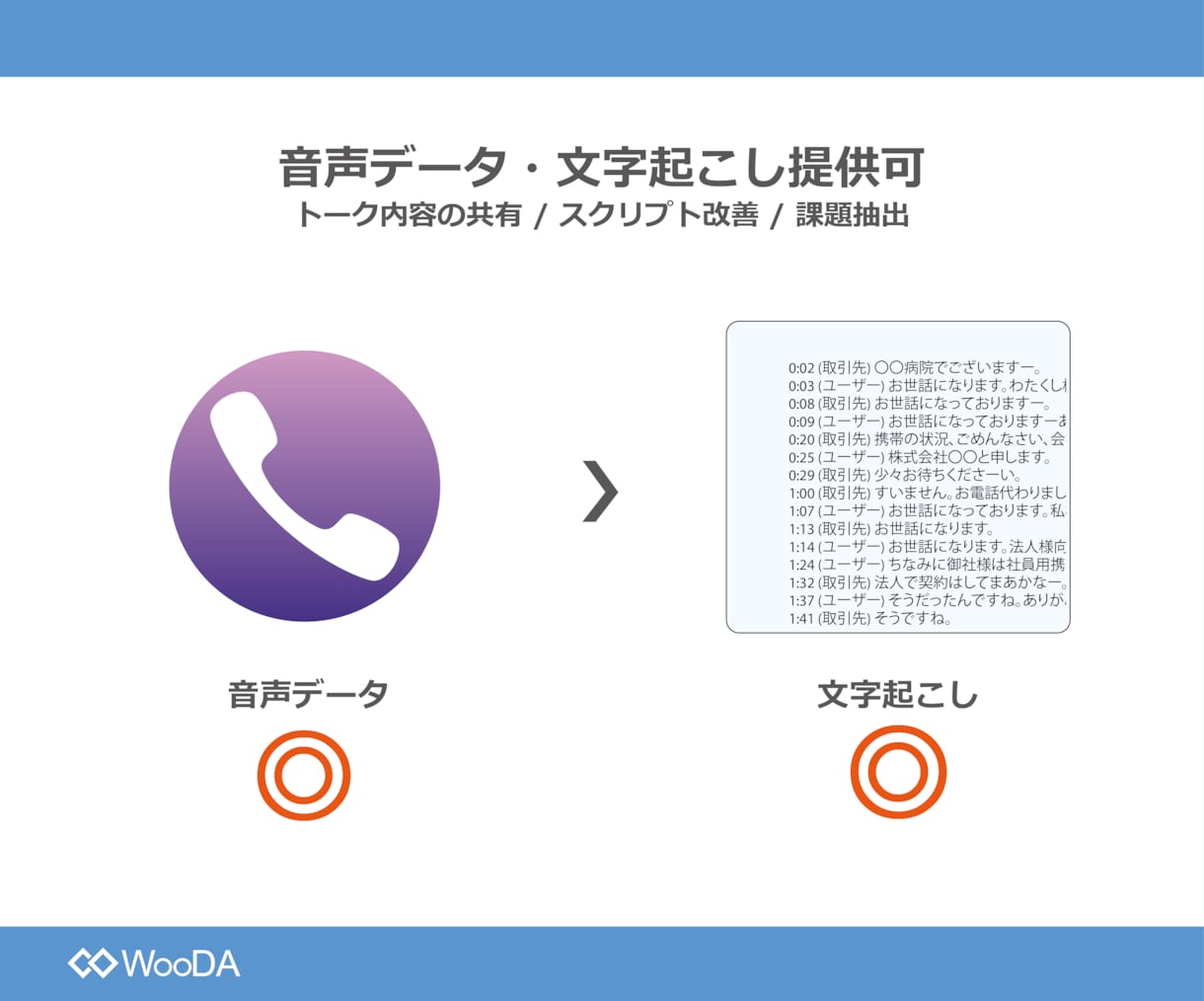 AIを活用した最新テレマーケティングをご提供します 【初回限定】テレアポ100件×コンサル×マーケティング提案 イメージ2