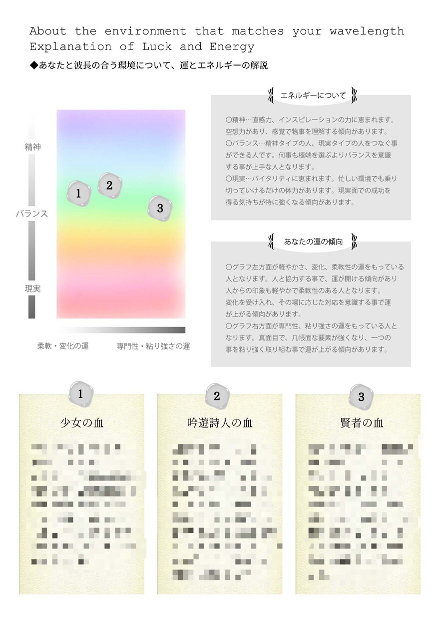 あなたの先天的才能、オーラの魅力お伝えします 魂を輝かせるために備わっている能力、特徴、運勢の特徴 イメージ5