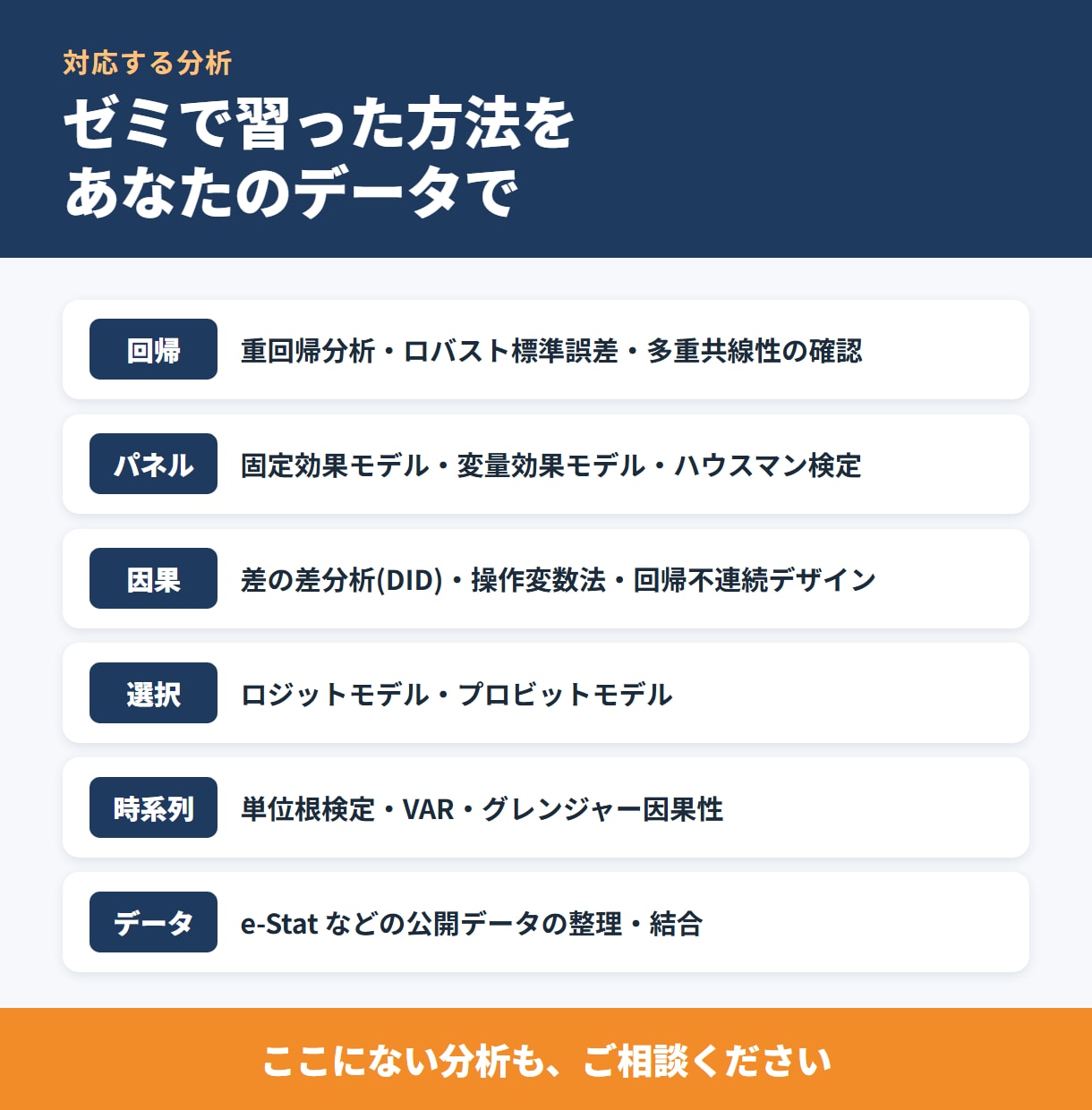 経済・経営の卒論の回帰分析と計量分析をします 旧帝大で計量経済を専攻・統計検定1級「統計応用」合格 イメージ5