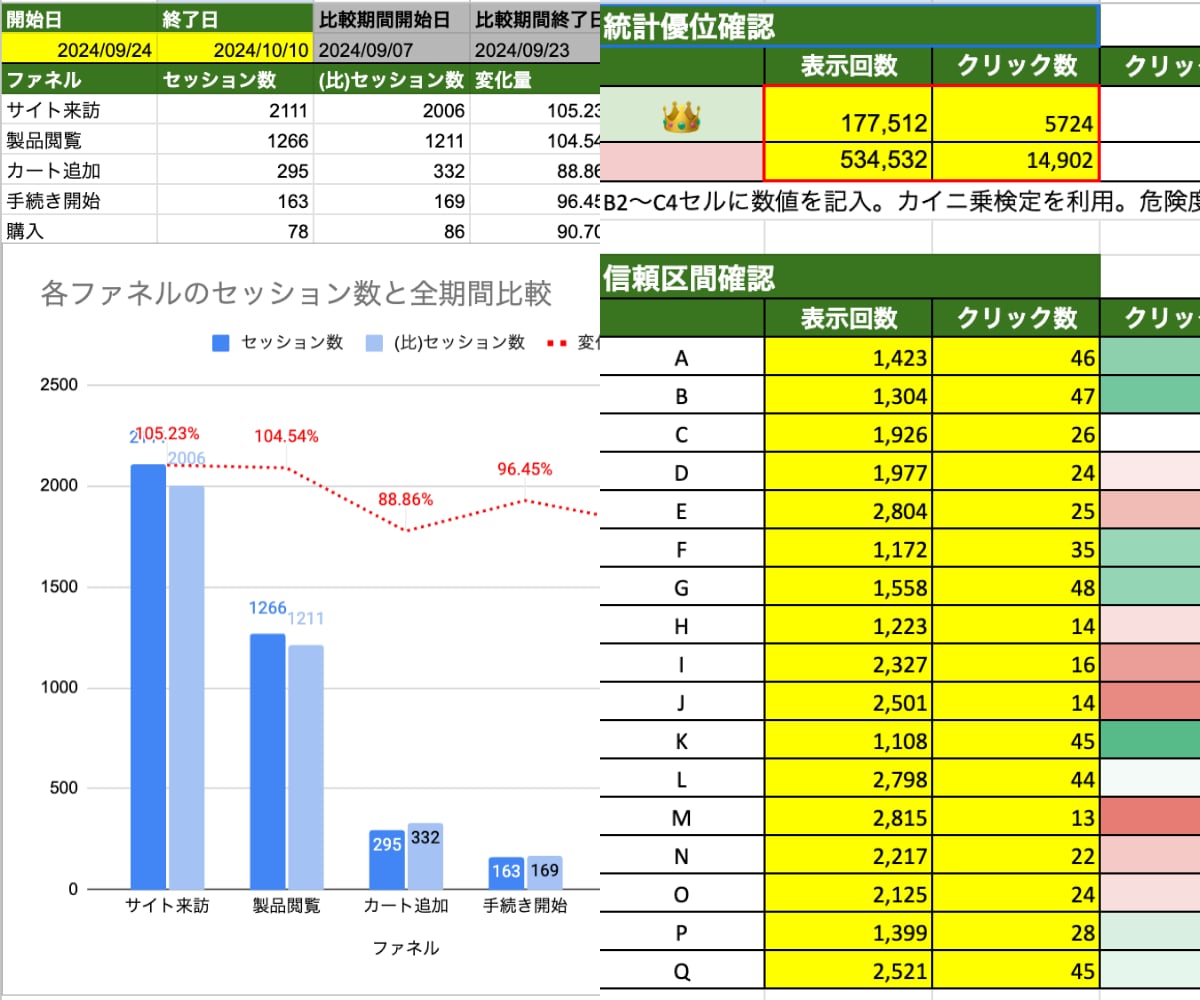 あらゆるマーケデータをスプシに集計、可視化します GA4、Web広告など幅広く対応。AI接続するので分析も簡単 イメージ10