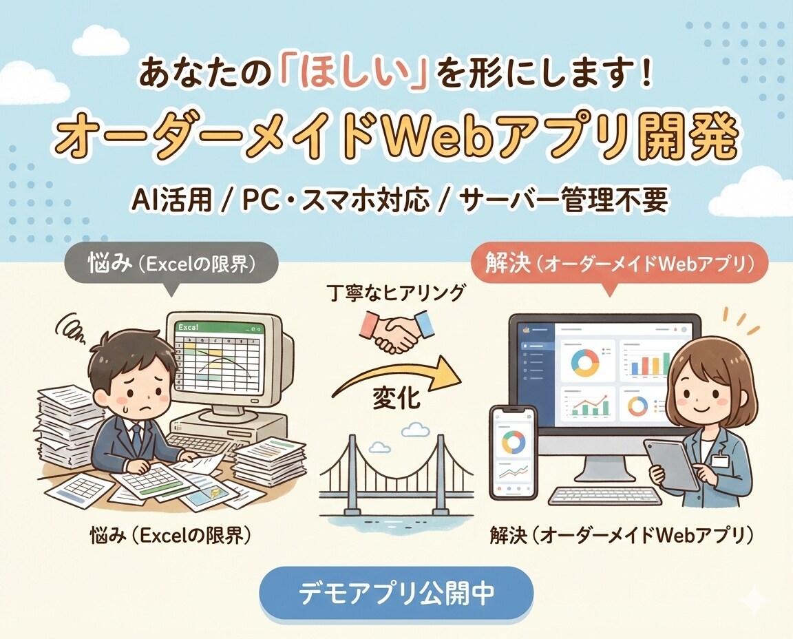 オーダーメイドのWebアプリを開発します 「こんなの作れる？」を形にします。ITに詳しくなくてもOK イメージ1