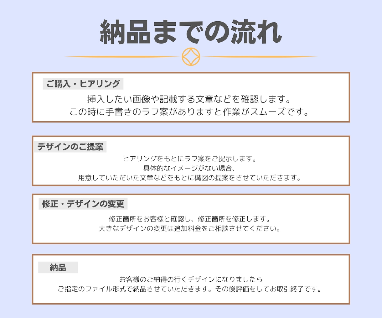 Canvaでチラシ(片面)デザインいたします Canvaを使えばご自身で修正も可能です✨格安で作成！ イメージ4