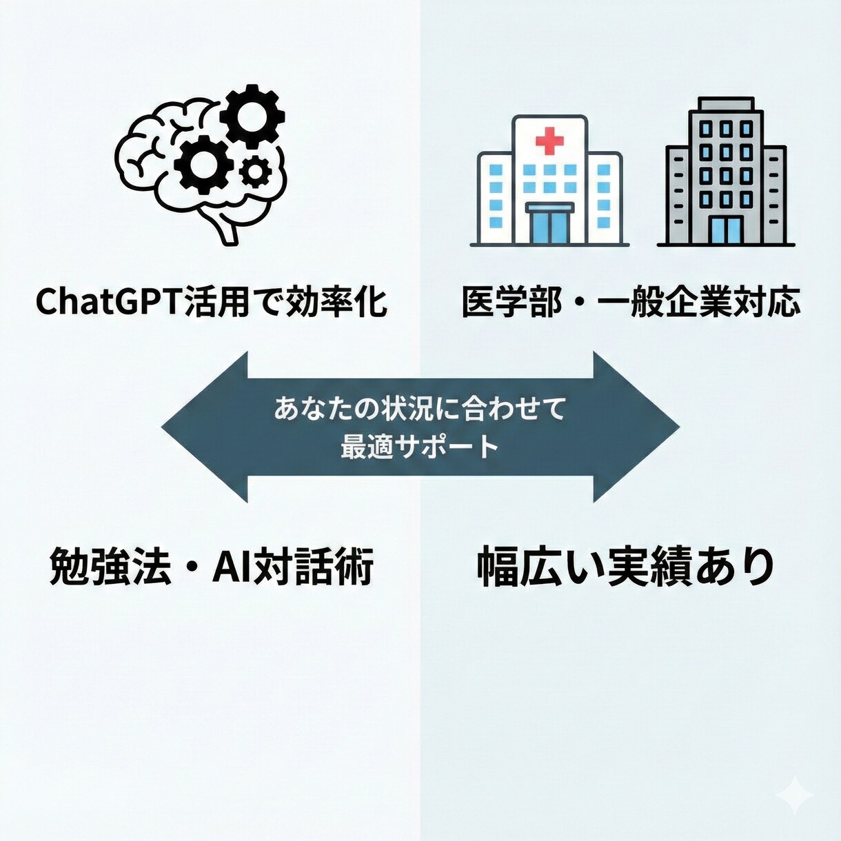 医学部・就活向け志望理由書／履歴書添削します 医学生ライターが、一貫性と説得力を補強します イメージ7