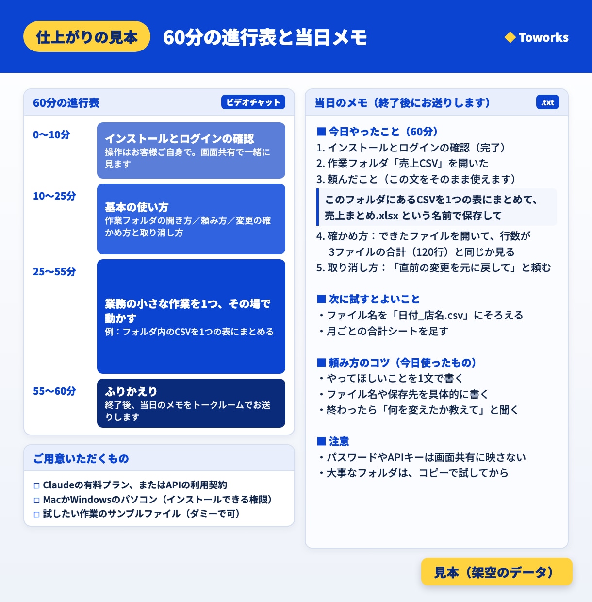 Claude Codeの導入と使い方を教えます 60分・画面共有で、業務の作業を1つ動かすまで イメージ2