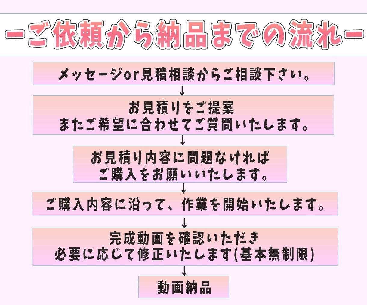 VTuber向け！切り抜きショート動画作成します 丸投げOK！あきない演出で視聴者を釘付けにします。 イメージ5