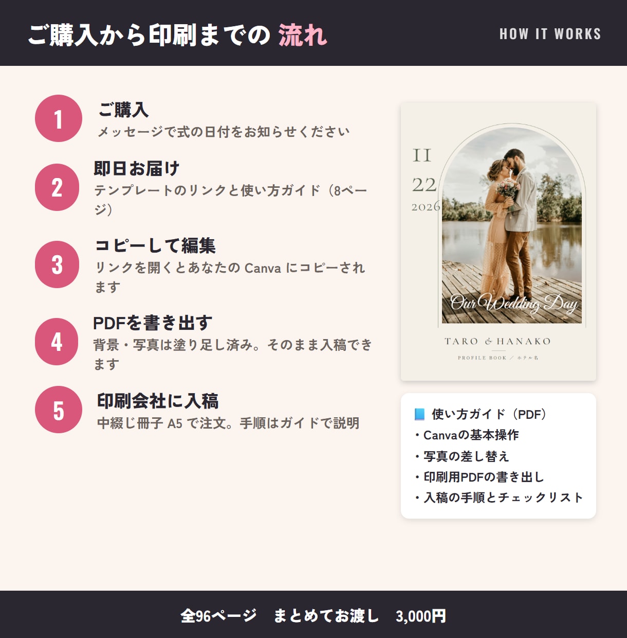 全96ページ納品｜結婚式プロフィールブック作れます Canvaで編集◎和風・雑誌風・縦書きも｜ガイド付き イメージ8