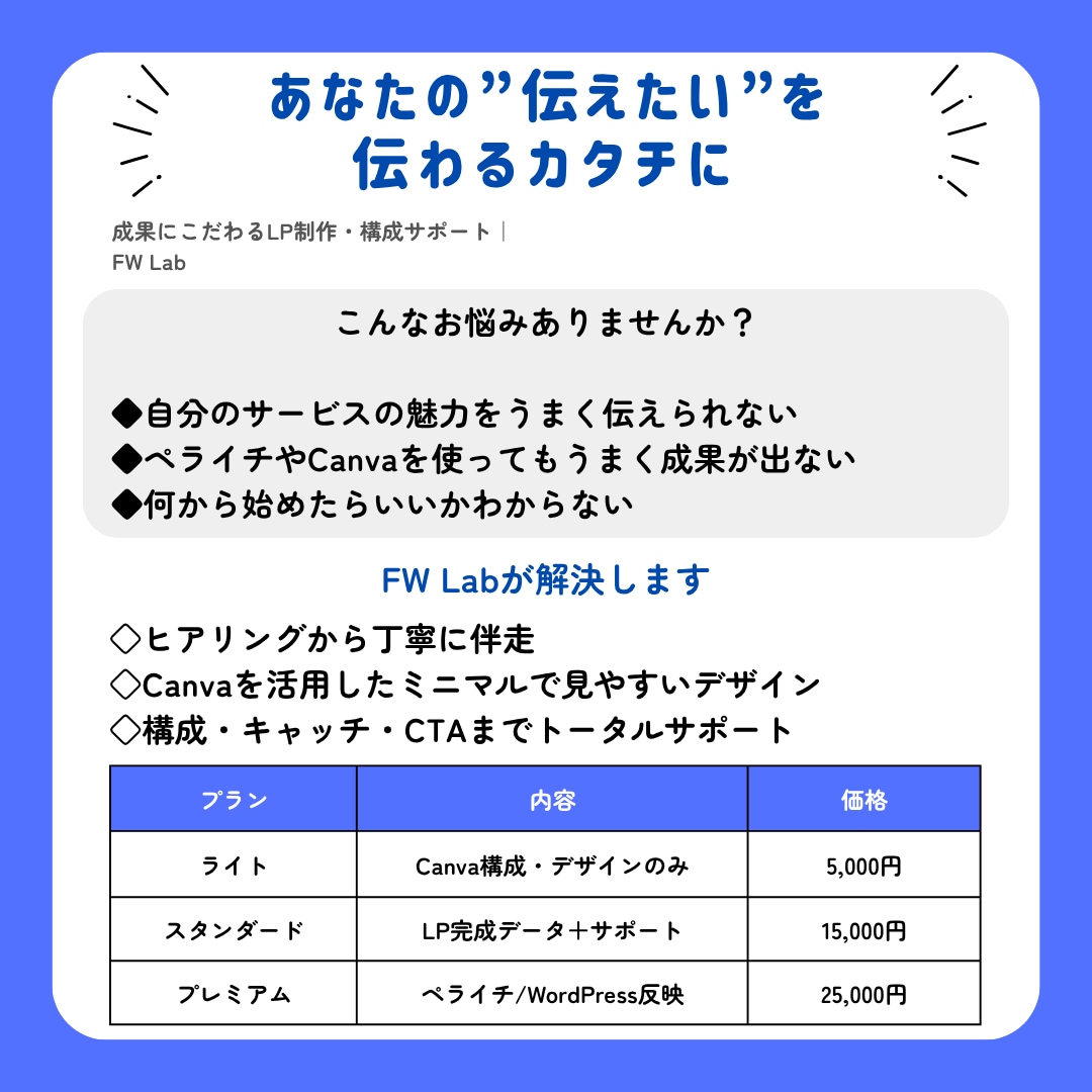 伝えたいを伝わる形にします サービスの魅力を伝えるLP構成・Canva制作 イメージ1