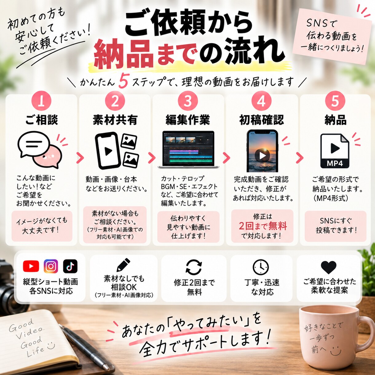 SNS用の縦型ショート動画を編集します カット・テロップ・BGMまで丁寧に対応 イメージ3