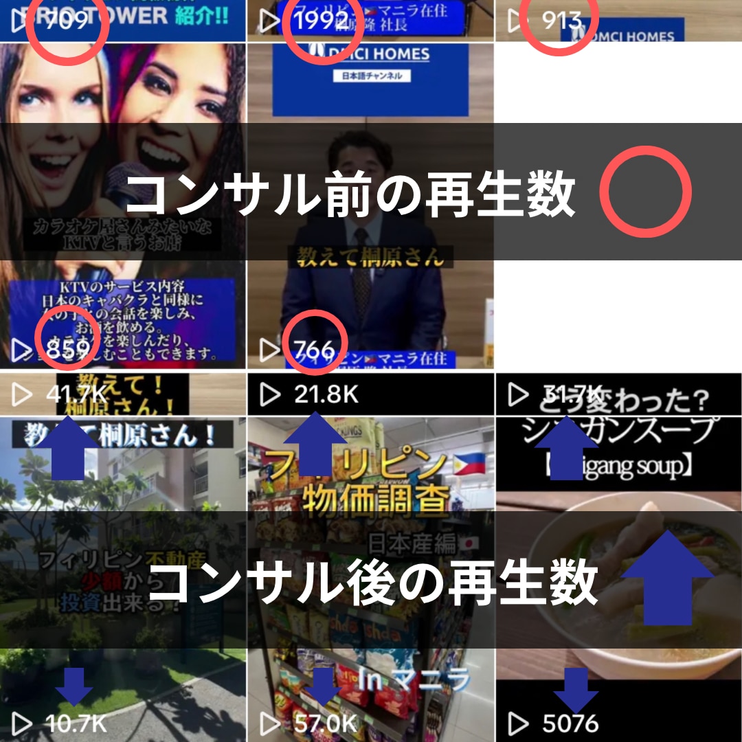 フォロワー17万人がTikTokコンサルします ノウハウを全てお伝えします。僕と一緒に企画を考えませんか？ イメージ2
