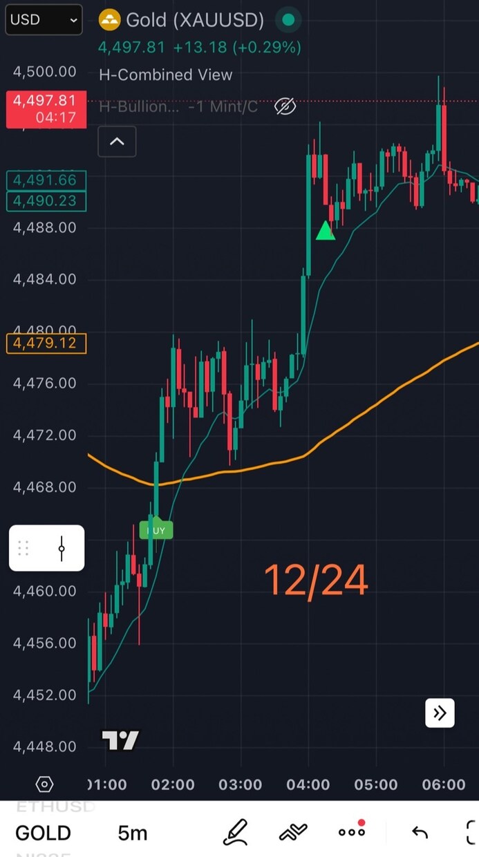 GOLD強力シグナル！5分確定足で高精度反応します 結果が出すぎ公開を決意！裁量の迷いを減らすデイ用サインツール イメージ5
