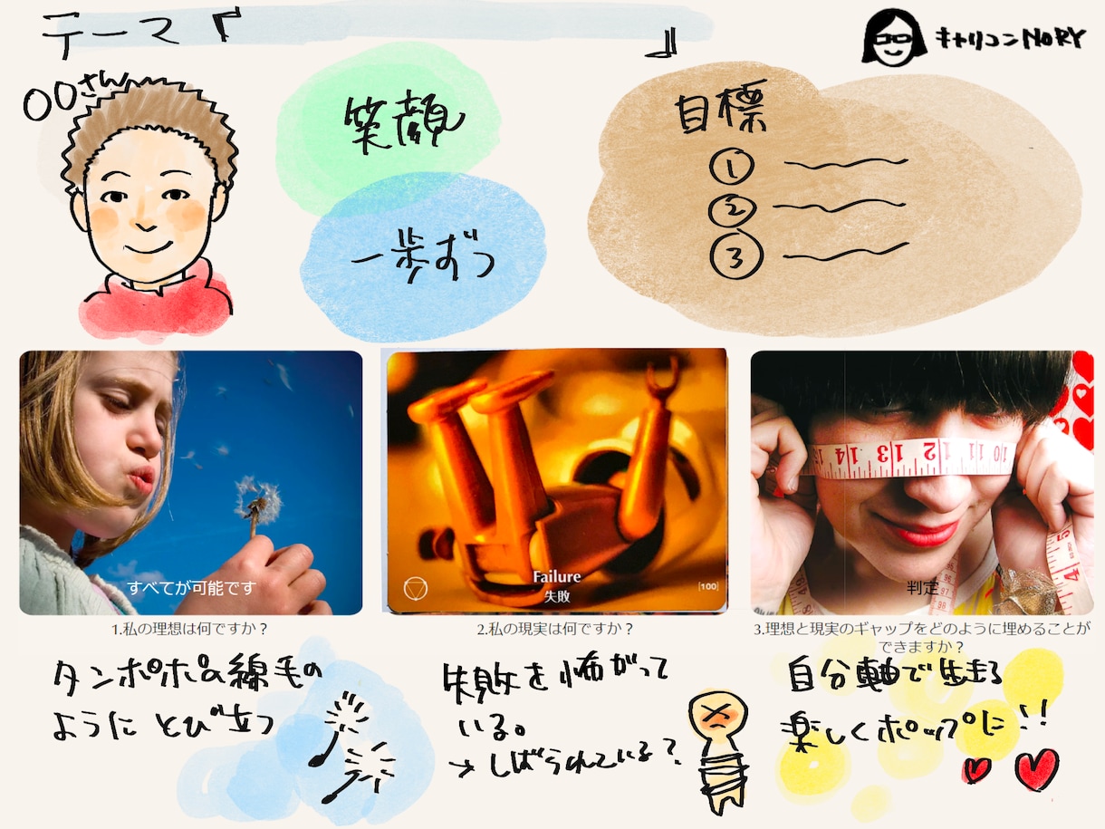 思考を深める！写真カードコーチングを行います 自分の課題に気付いて、目標までの最短距離を見つけませんか イメージ2