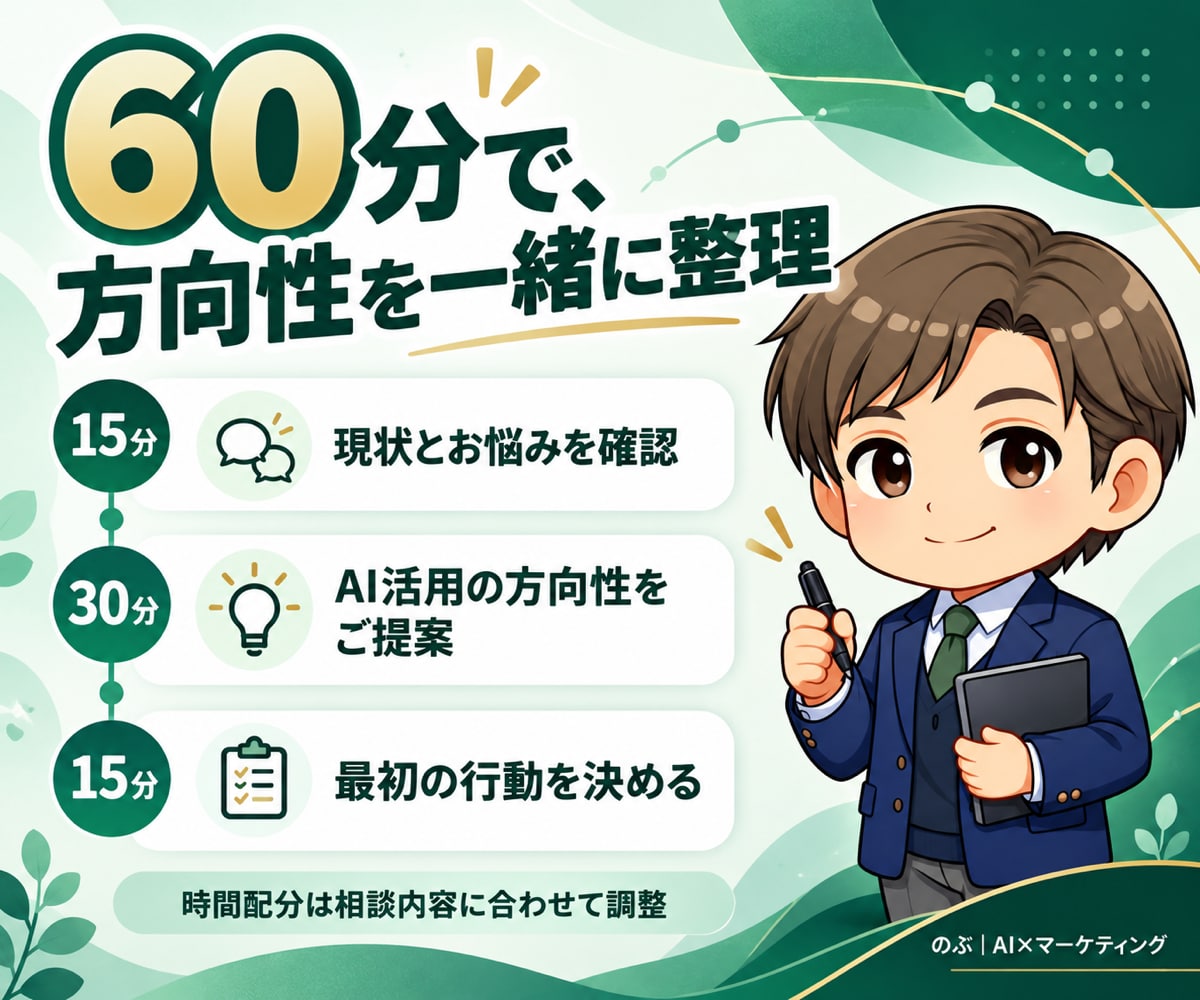 売上につなげるAI活用の始め方を一緒に整理します 何から始める？を解消！事業に合うAI活用を60分で整理 イメージ7