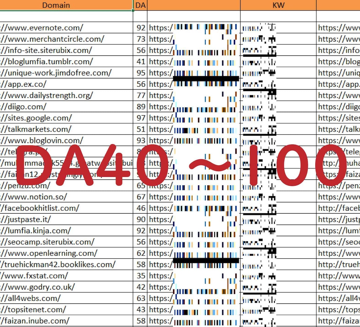 高品質DAドメイン100本被リンクします 最新SEO対策/高権威サイトからのIP分散バックリンク イメージ2