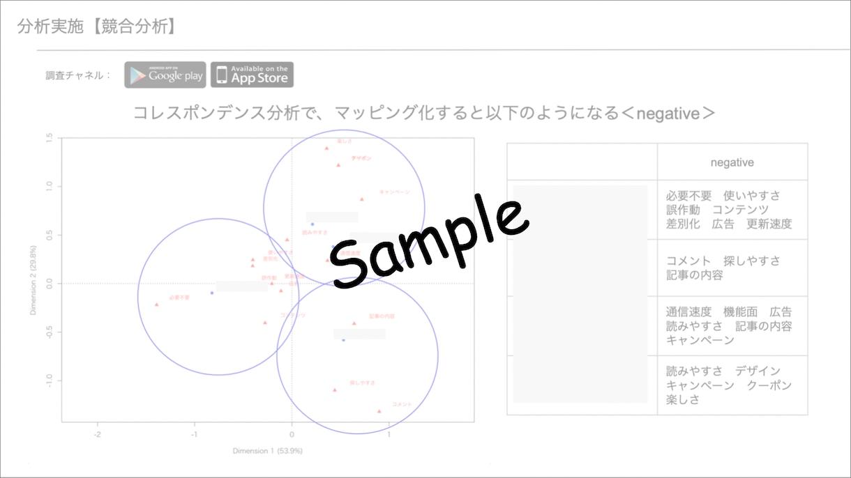 法人/会社員様用＊商品のレビューを分析します 商品/サービスの競合比較、お客様のニーズを分析します イメージ6
