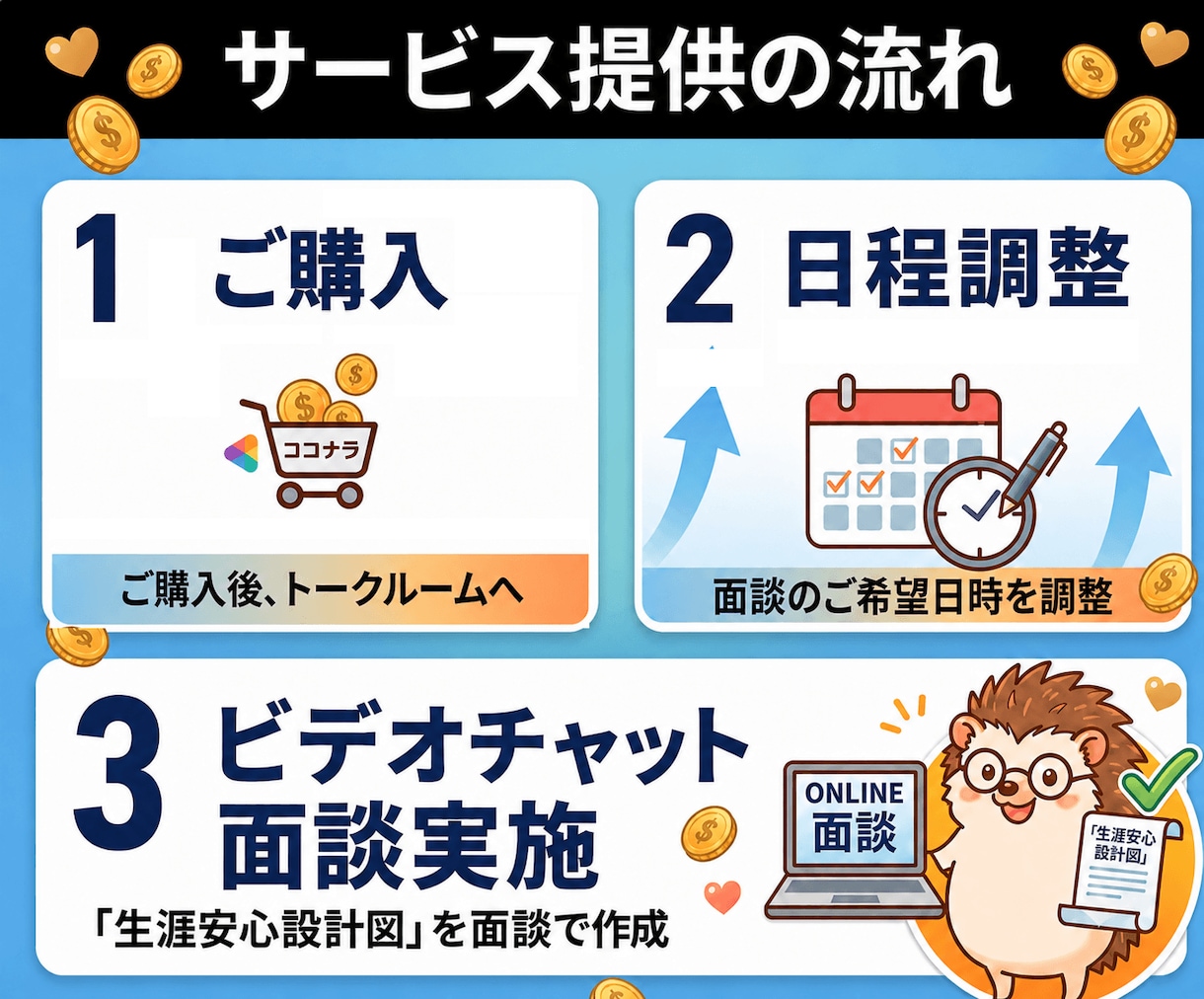 カルテ作成済みの方限定｜生涯安心設計図を作成します 診断結果をカタチに。プロとの面談であなたの未来を設計します イメージ2