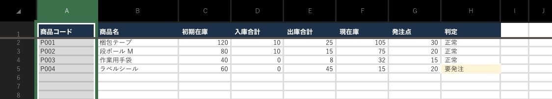 在庫管理用のExcel表を作成します 倉庫・工場向け！入出庫と在庫数を簡単に管理 イメージ1