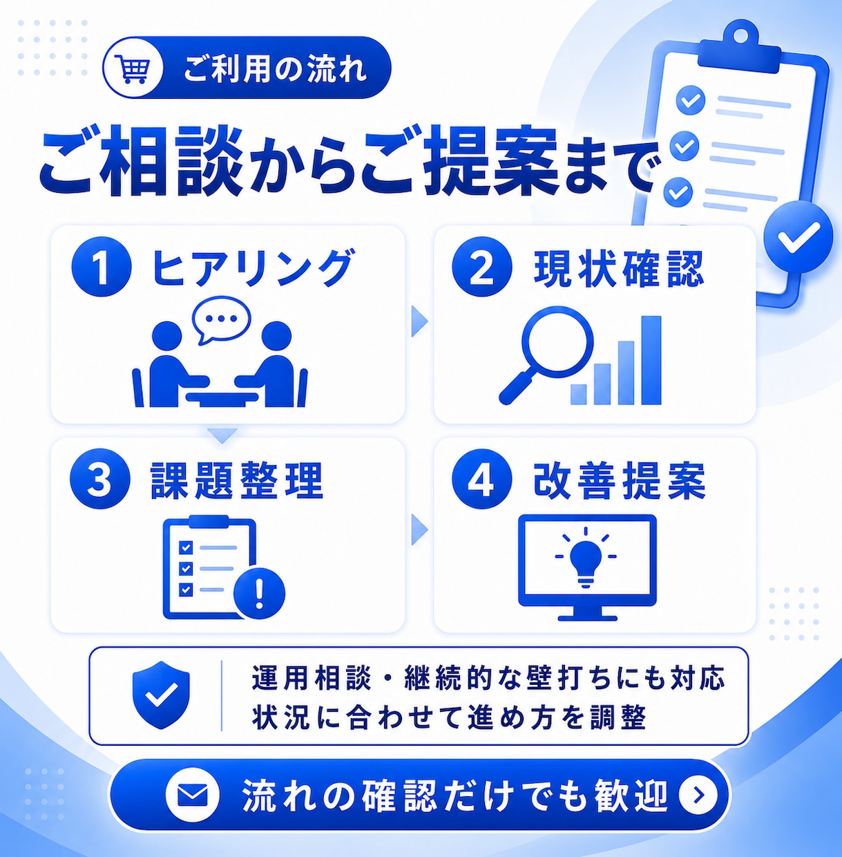 伴走型ECサイト改善｜5営業日でモヤモヤ解消します スポット契約でサイト改善点の指摘洗い出し｜月商4桁まで対応可 イメージ9