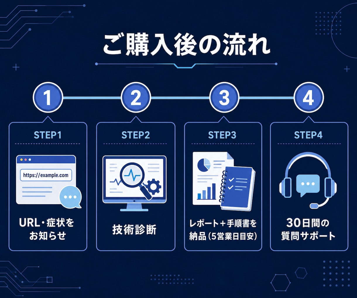 検索順位が下がった原因と直し方をお伝えします 全日本SEO協会認定×WEBエンジニアが原因を技術診断 イメージ5