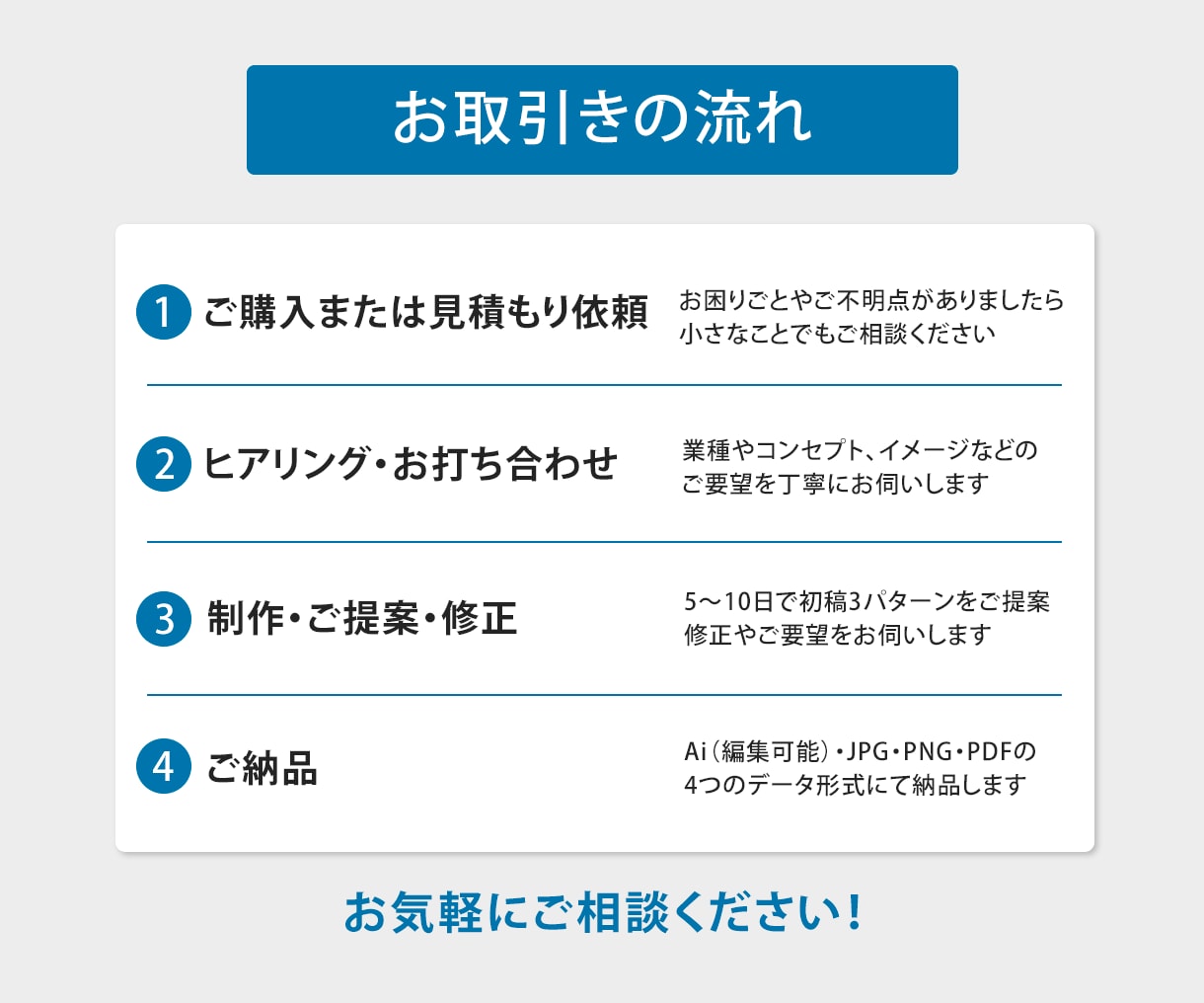 オーナーさまの想いが伝わるロゴを制作します 【3案ご提案】様々なご利用シーンに応じた、あなただけのロゴを イメージ5