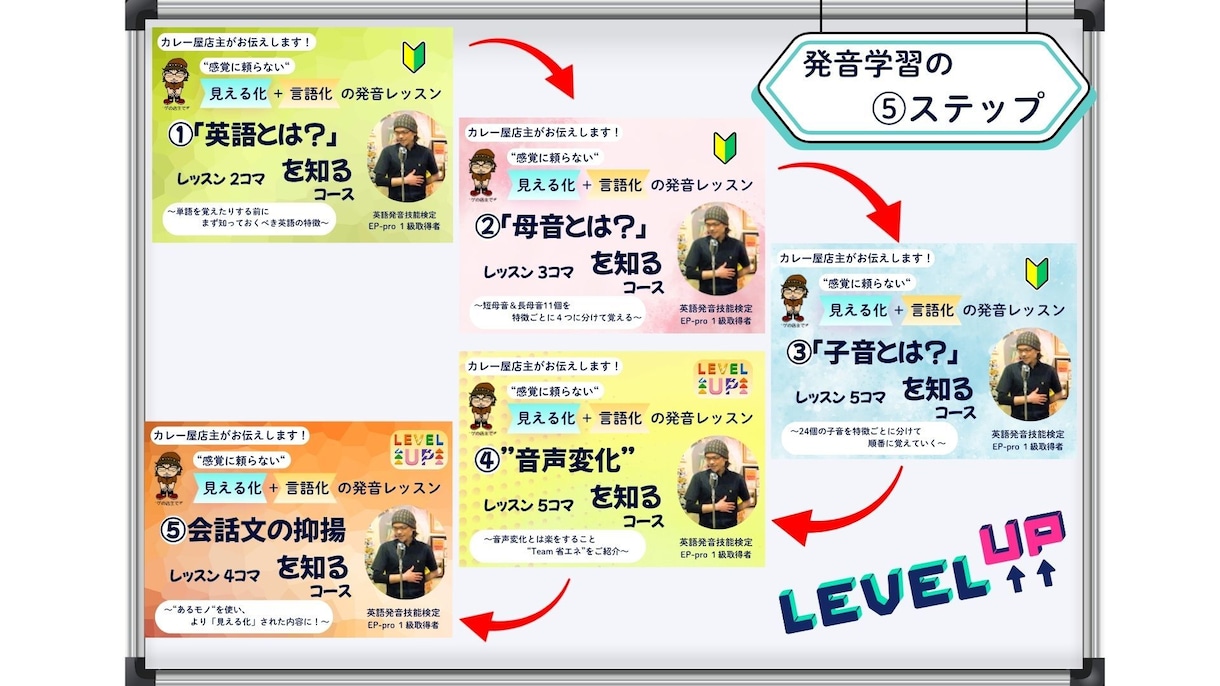 発音レッスン！整備された５ステップをご紹介します 感覚に頼らない！誰でも納得の「見える化」＋「言語化」レッスン イメージ1