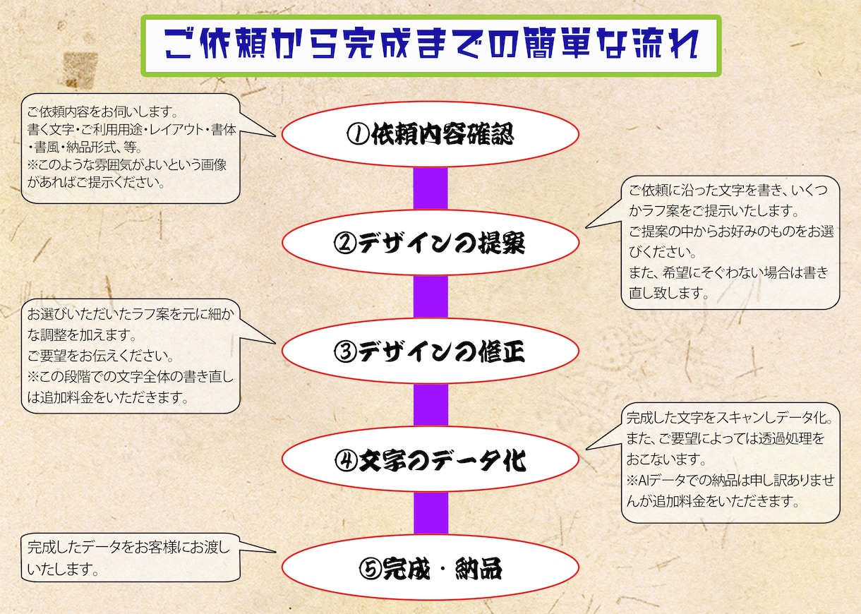 商用OK‼ロゴ・題字等に使える筆文字お書きします 筆で書く文字なら何でも受け付けます！！ イメージ2