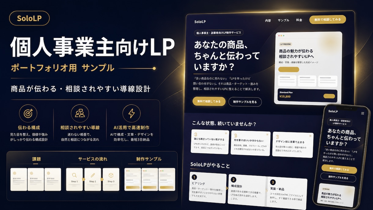 サービスの魅力が伝わるLPを制作します 何を書くか分からない段階から整理します イメージ2