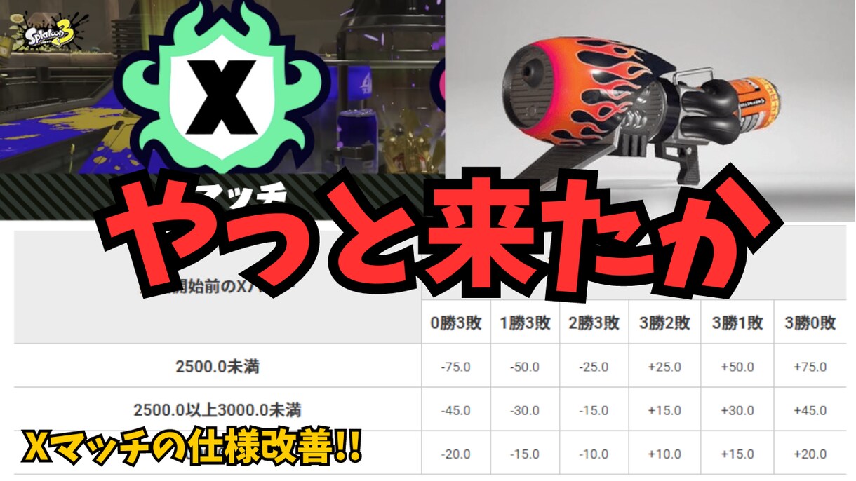 優しくサポート!ゆっくり実況・解説・動画作ります ゆっくり実況・動画・解説に対応いたします イメージ3