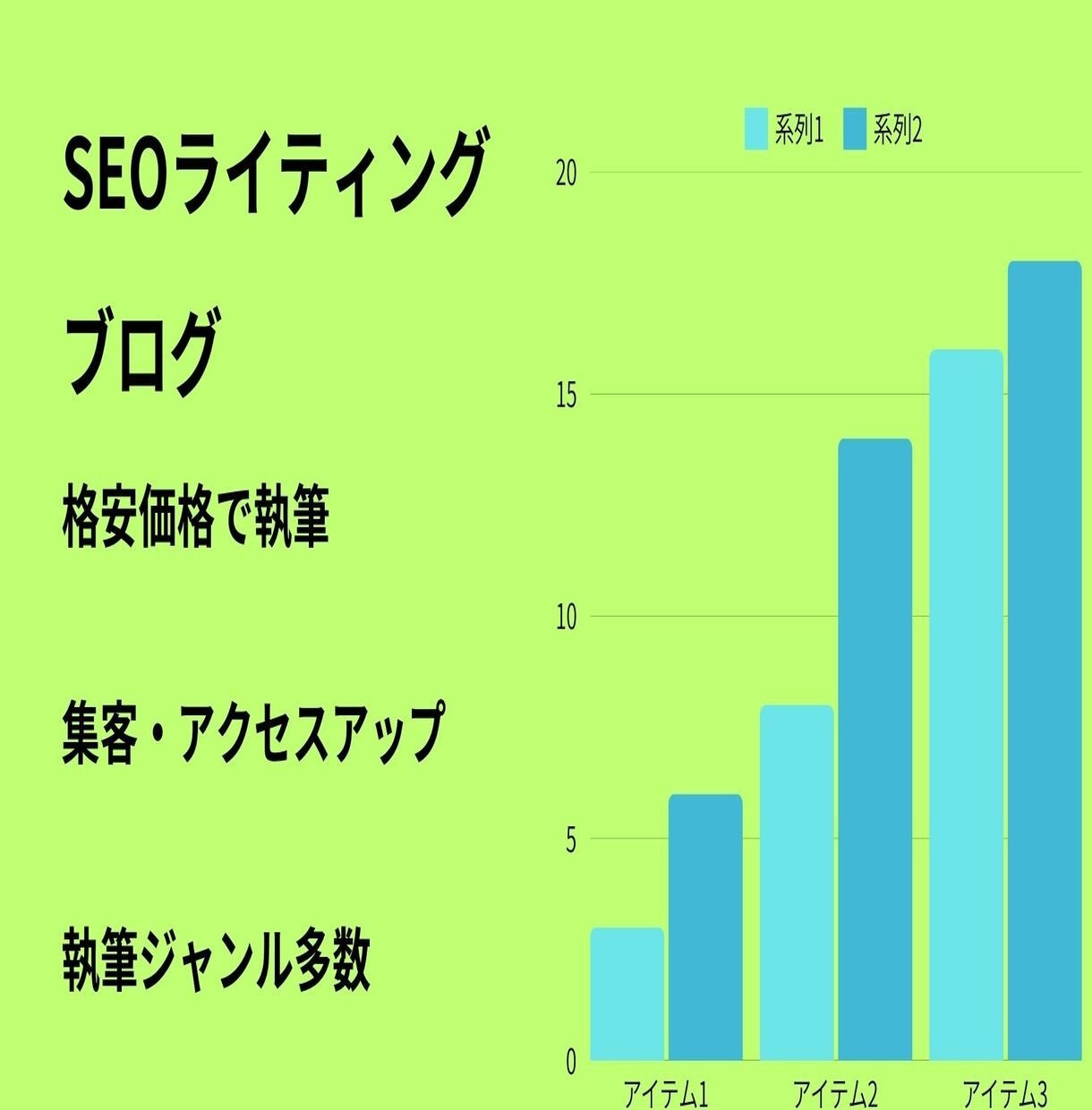 格安：品質重視で2000文字から執筆します 現役webライターが”読まれる”記事をライティング イメージ1