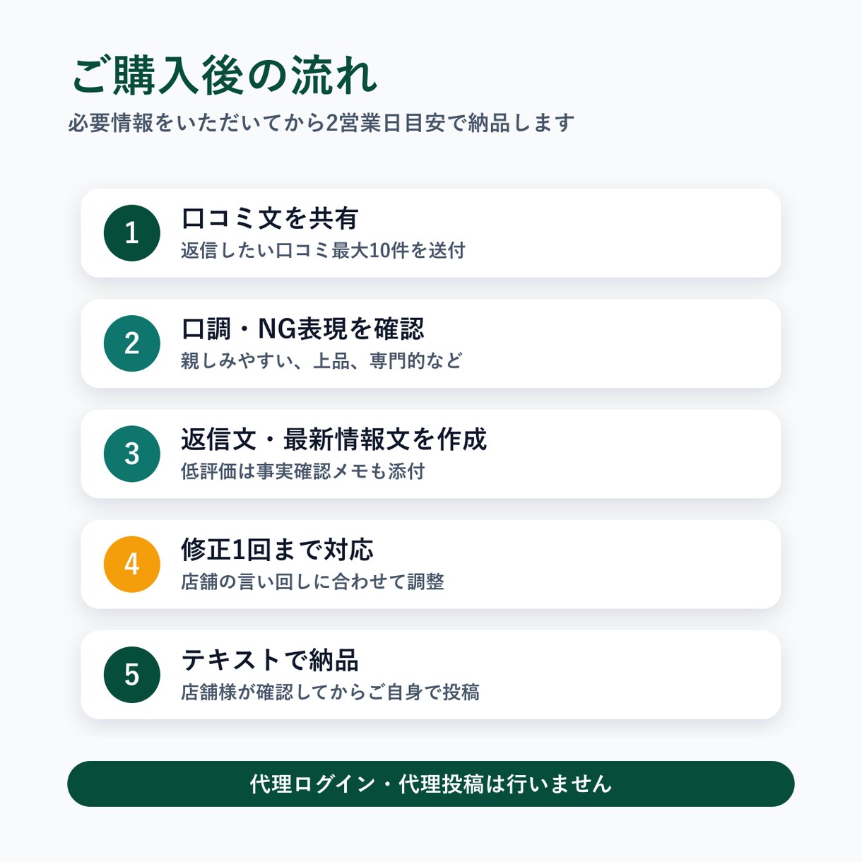 Google口コミ返信＋GBP最新情報作りますます 忙しい店舗向けに返信と発信文を整えます イメージ4