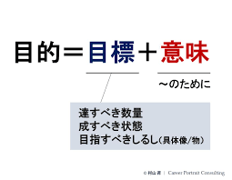 夢を叶える可能性のある『1つの習慣』を伝授します 31年間のコンサル経験で分かった究極の夢達成メソッド初公開！ イメージ5