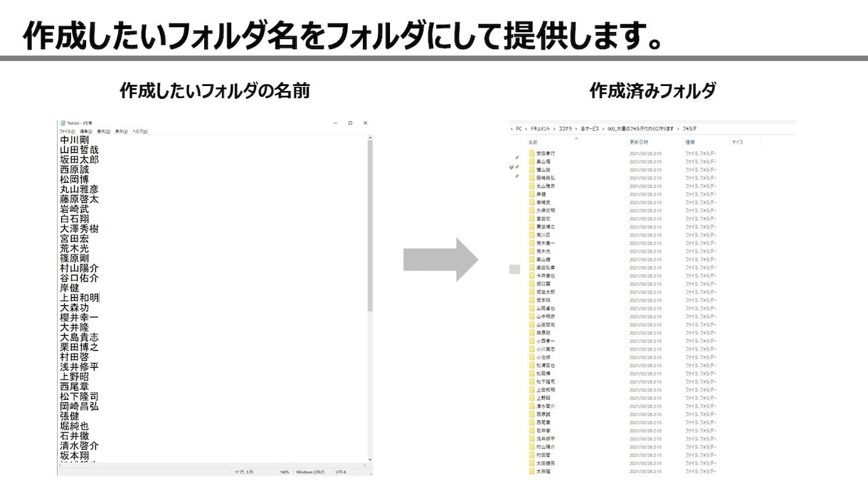大量のフォルダを代わりに作ります 即日対応！作成したいフォルダ名をフォルダにして提供します。 イメージ2