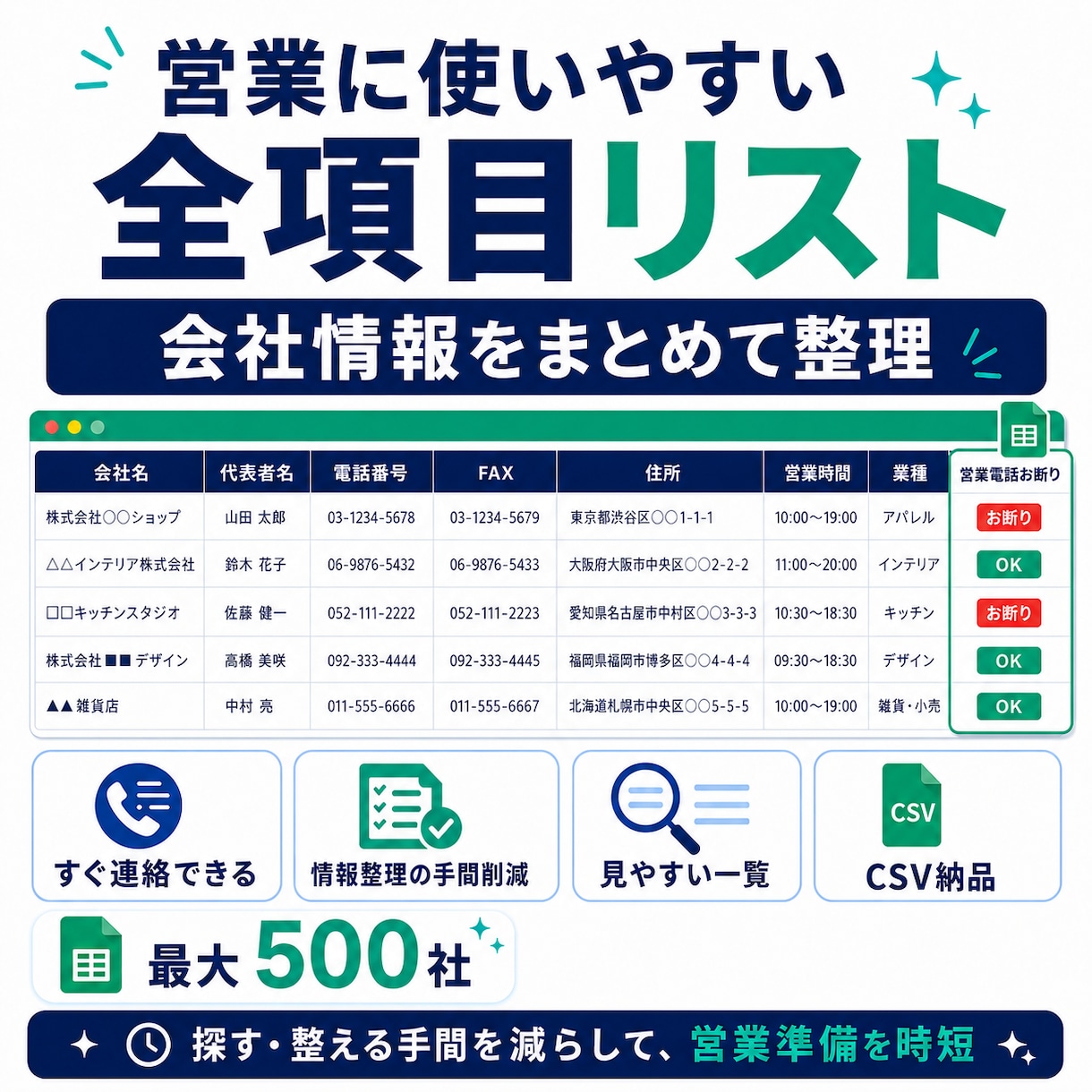 楽天の新着店100社｜営業リスト毎月お届けします ライバルがまだ知らない新着店が、毎月最新で手に入る イメージ1