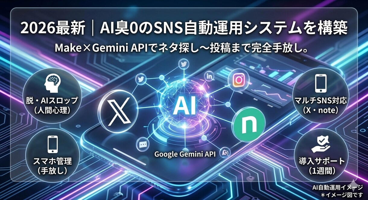 最新｜AI臭0のSNS自動運用システムを構築します 最新GeminiでAI臭を排除！投稿作成から予約まで完全自動 イメージ1