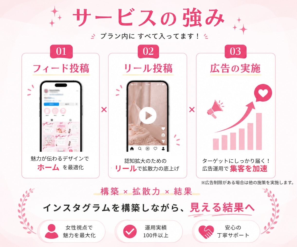 丸投げOK！インスタグラム運用代行します SNSマーケ有資格者！広告運用付きで速成果とアカウント構築へ イメージ2