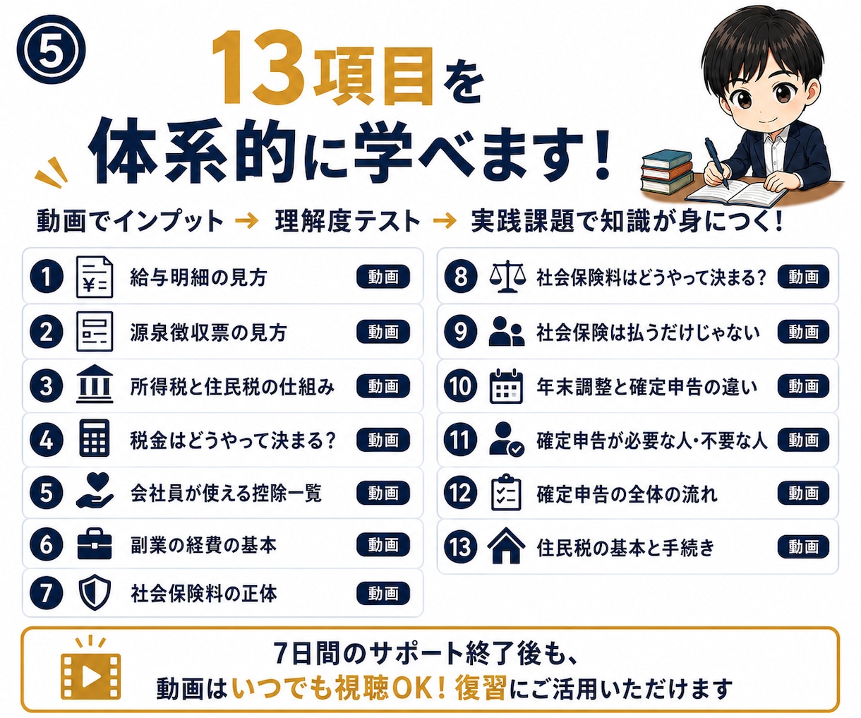 学校で教わらないお金の知識、7日でじっくり教えます 税金・社会保険・退職術など、手取りの基礎をマンツーマン指導！ イメージ5