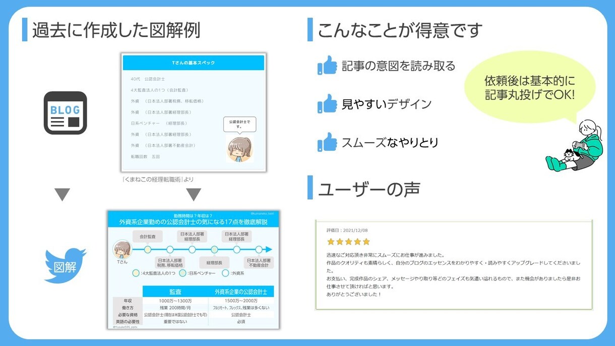 ブログ記事をTwitter投稿用に図解します 図解ツイートで記事流入アップ！ イメージ3