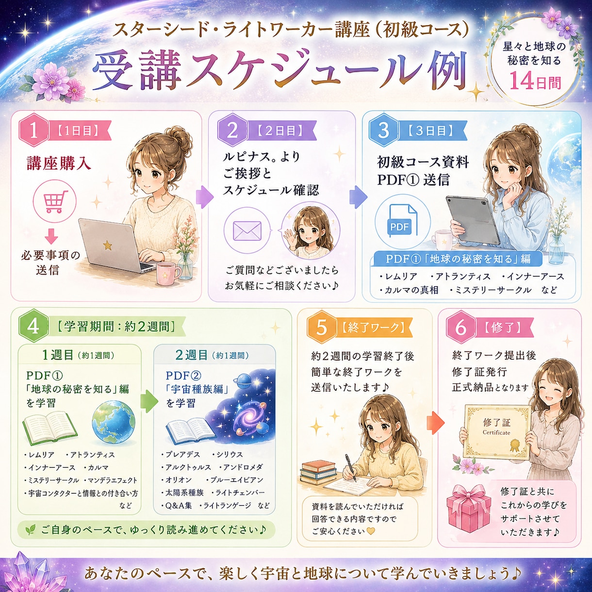 スターシードと魂の世界を深く学べます 星々と地球の秘密を知る14日間講座（初級コース編） イメージ3