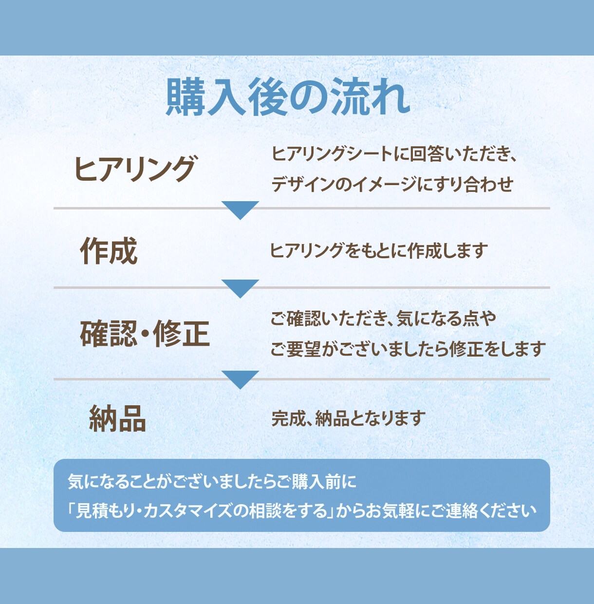 期間限定価格｜WEB画像作成します 丁寧なヒアリングを通じて相手に届くデザインをご提案いたします イメージ2