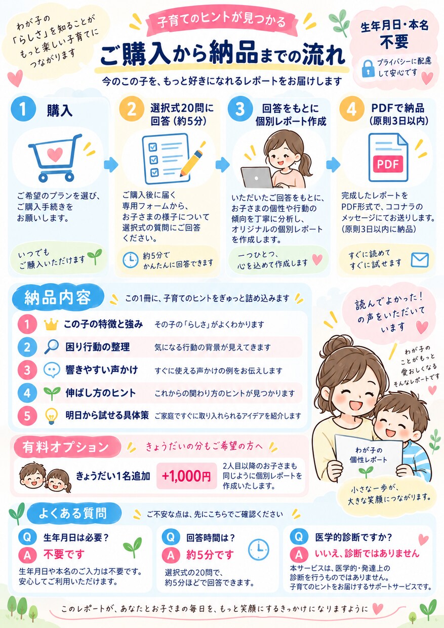 なんでこの子こうなの？」を行動20問から整理します 生年月日不要！行動から個性と声かけを見える化 イメージ4