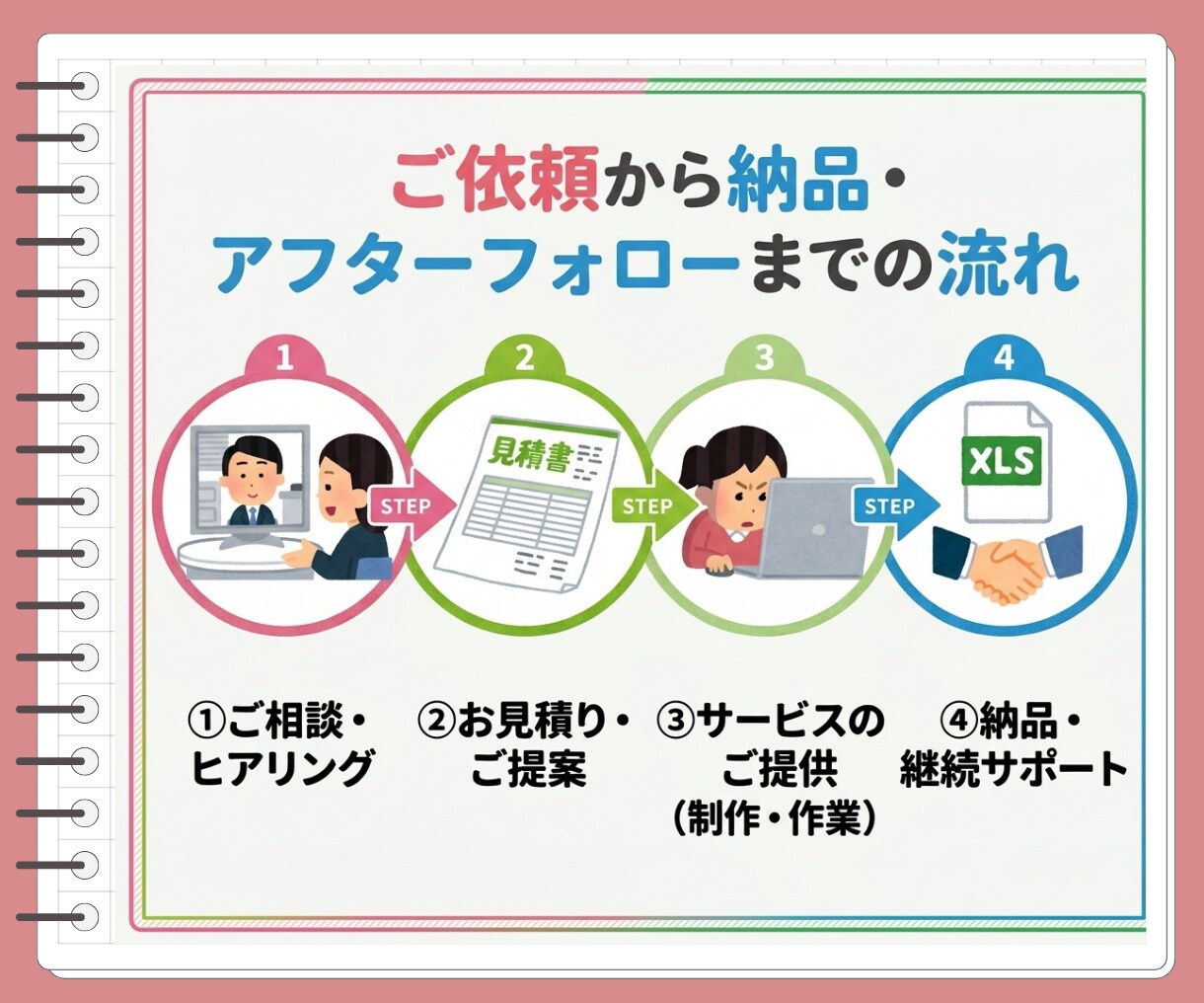 手書き資料をExcel化して整えます 手書き資料を見やすく使いやすいExcelに！ イメージ4