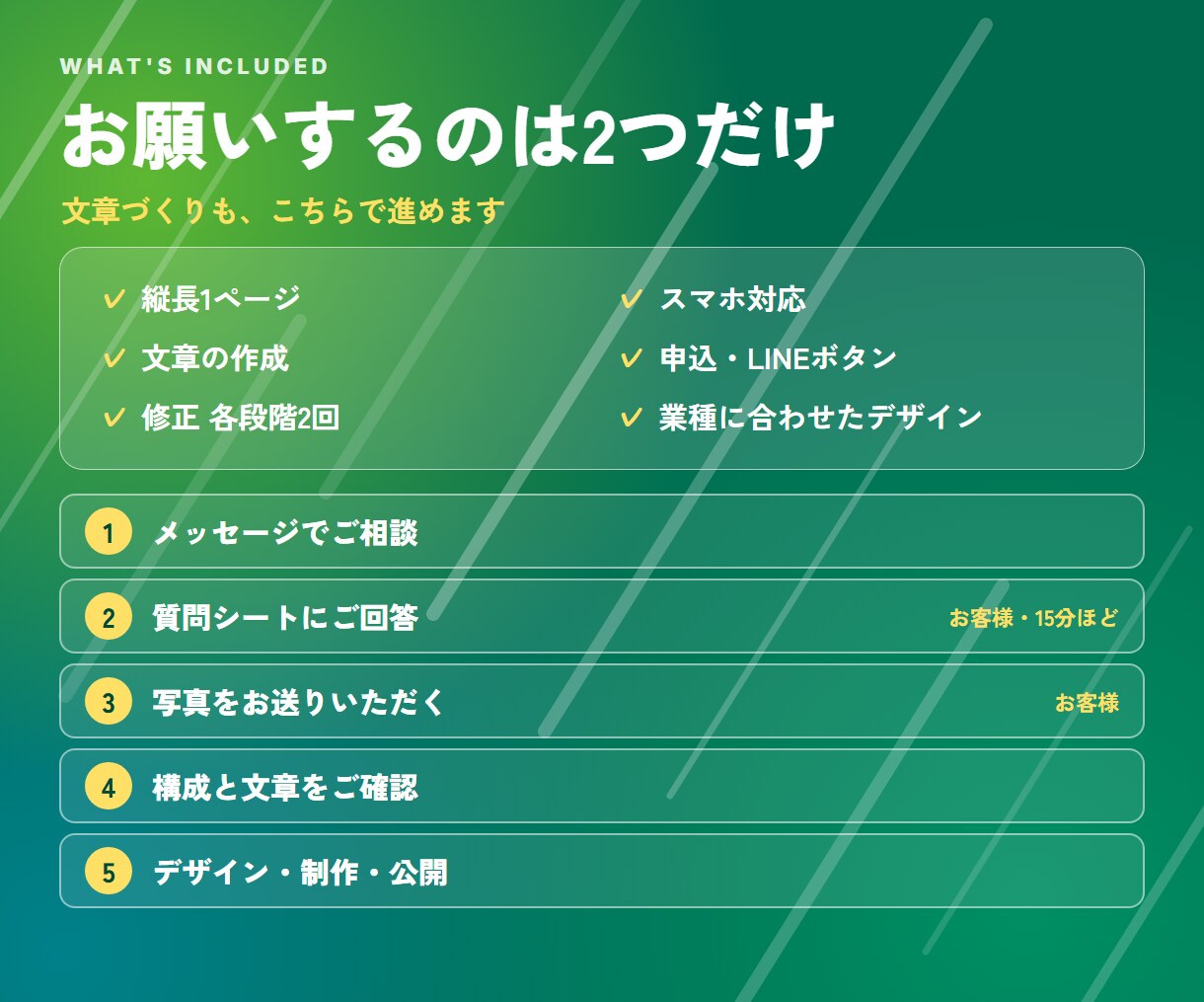原稿なしOK！集客用LPを文章から作ります 質問に答えるだけ｜縦長1ページ・スマホ対応 イメージ10