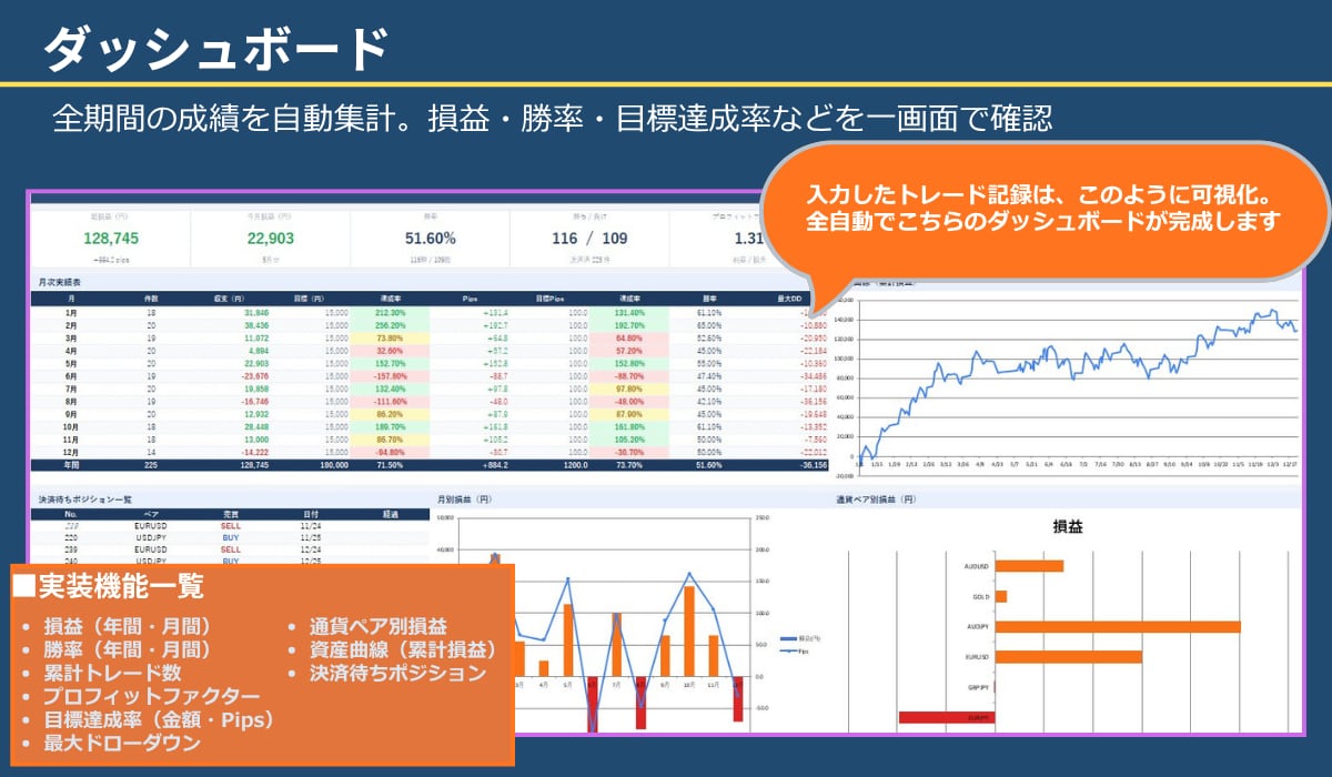 FXのトレード日記・分析ツールを提供します ご自身のトレード分析や、手法の検証にご利用ください イメージ6