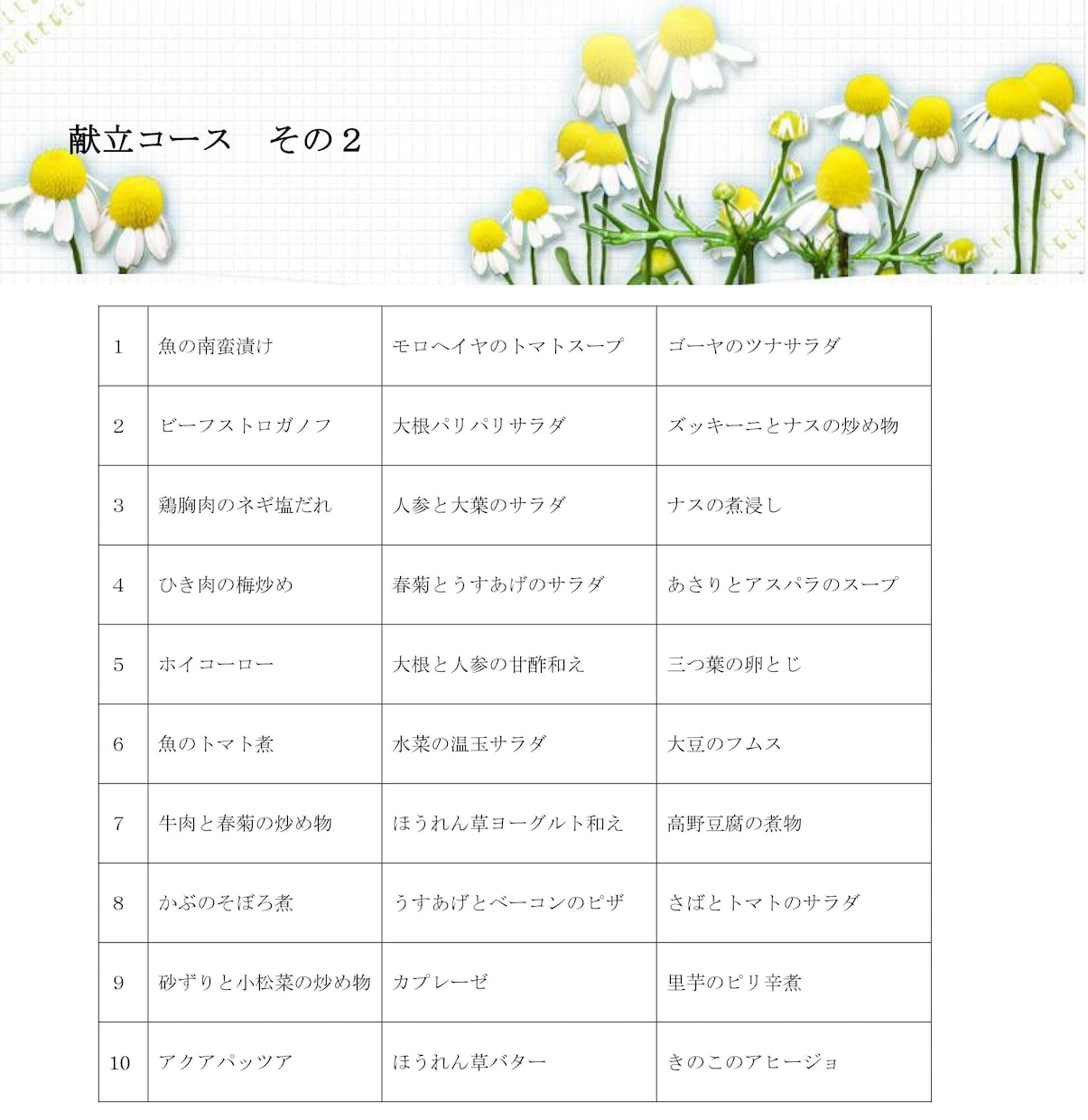料理教室のコースレシピ、すべて提供します １０~１２回のコースが６種類。コースごとにバラ売りします。 イメージ5