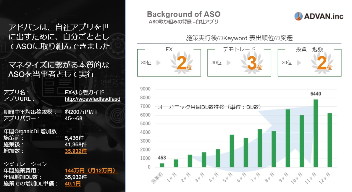 ASO対策│競合アプリの流入KWを徹底調査します 検索KWのボリューム、シェア率、難易度のデータを共有 イメージ2